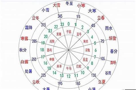 五行 生辰八字查询|五行查询生辰八字查询,免费查五行属性,出生五行属性。